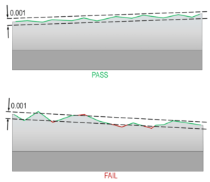Practical GD&T: Straightness Measurement - Basic Concepts | Redlux