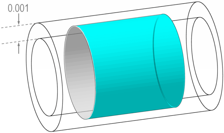 Practical GD&T: Cylindricity Measurement - Basic Concepts | Redlux
