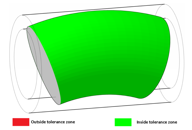 Practical GD&T: Cylindricity Measurement - Basic Concepts | Redlux