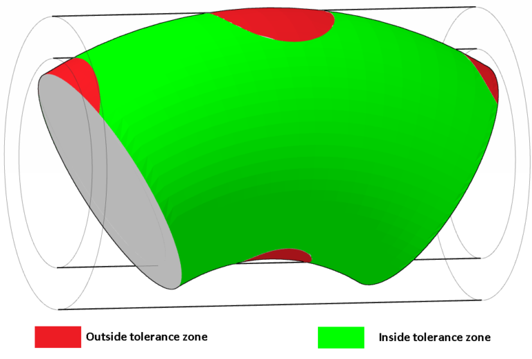 Practical GD&T: Cylindricity Measurement - Basic Concepts | Redlux