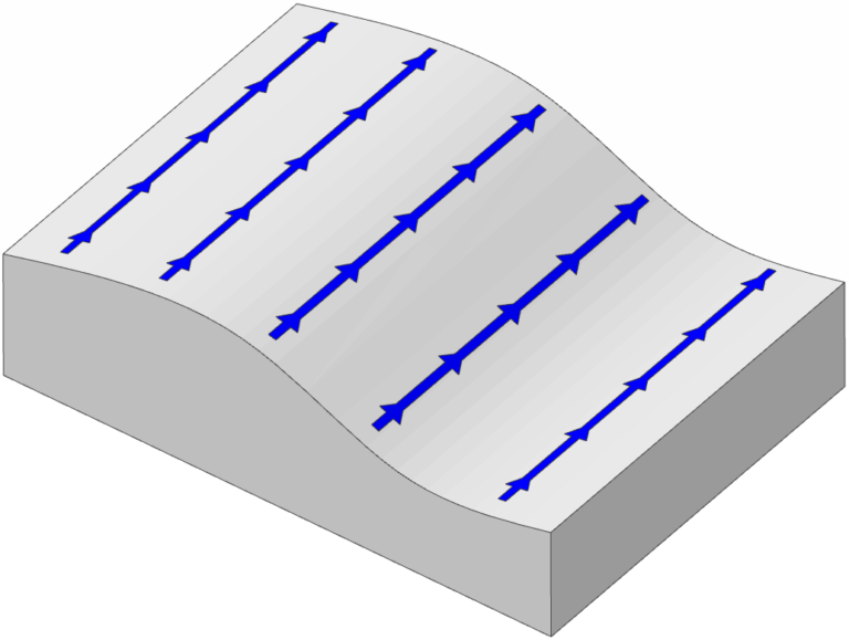 Practical GD&T Flatness Measurement Basic Concepts Redlux