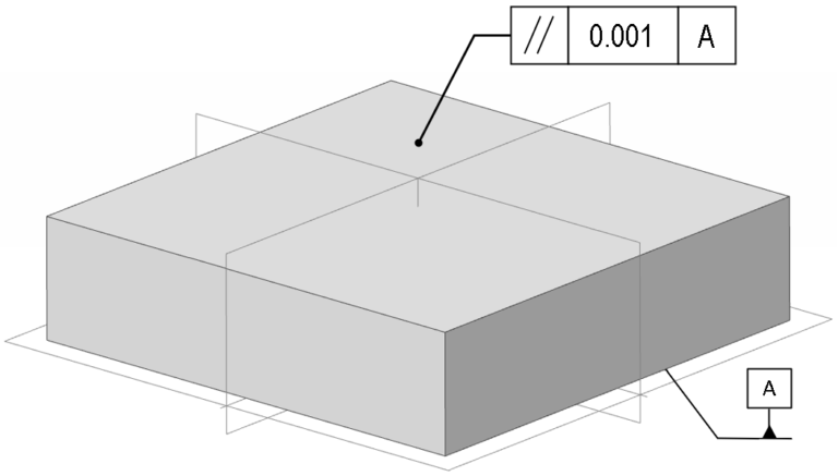 Practical GD&T: Parallelism Measurement - Basic Concepts | Redlux
