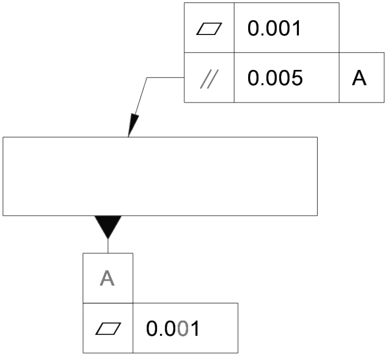 Practical GD&T: Parallelism Measurement - Basic Concepts | Redlux