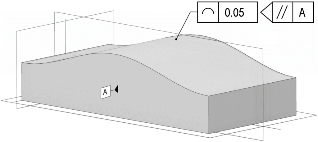 Practical GD&T: Profile of a Line Measurement - Basic Concepts | Redlux